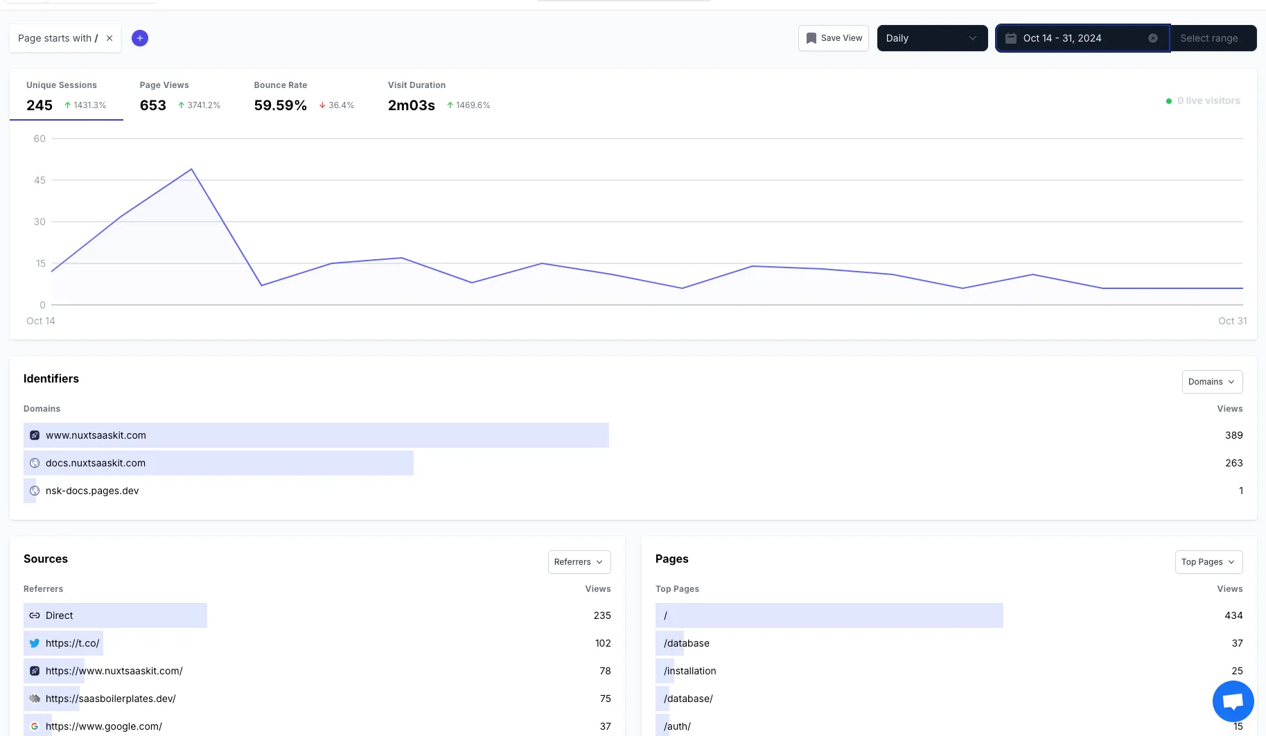 Nuxt SaaS Kit marketing analytics screenshot